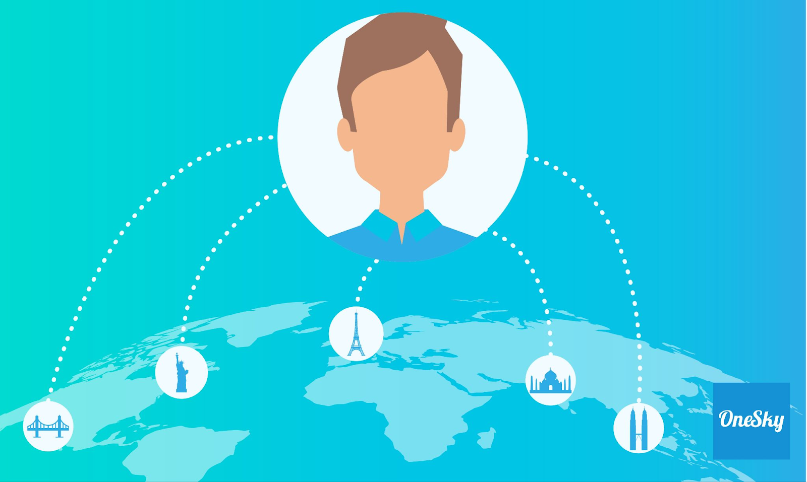 localization management graphic