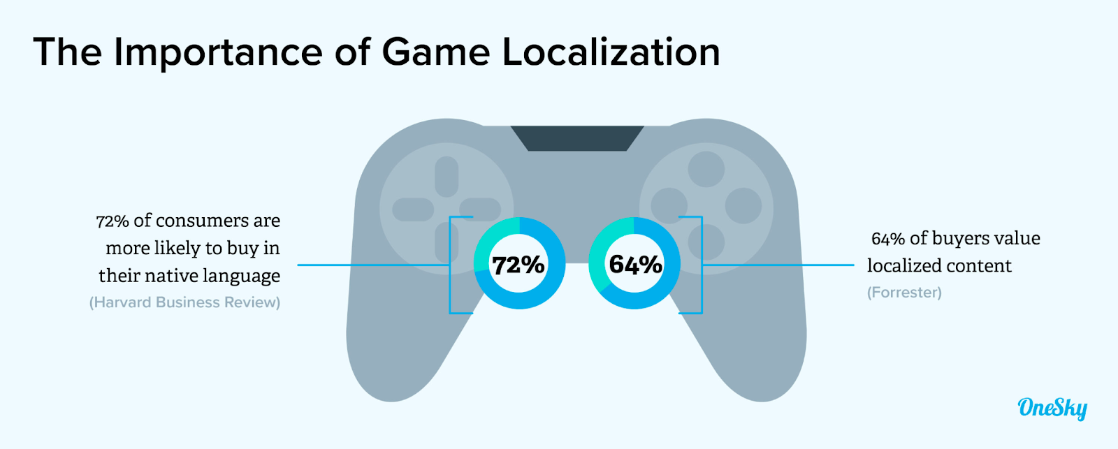 importance of game localization graphic