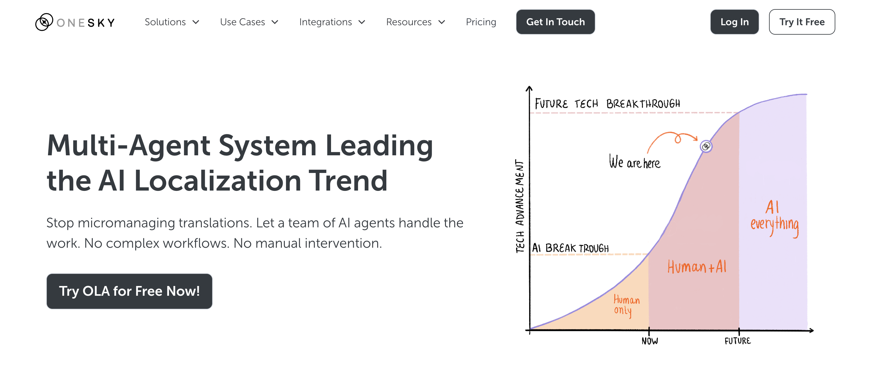 AI translation software by OneSky Localization Agent