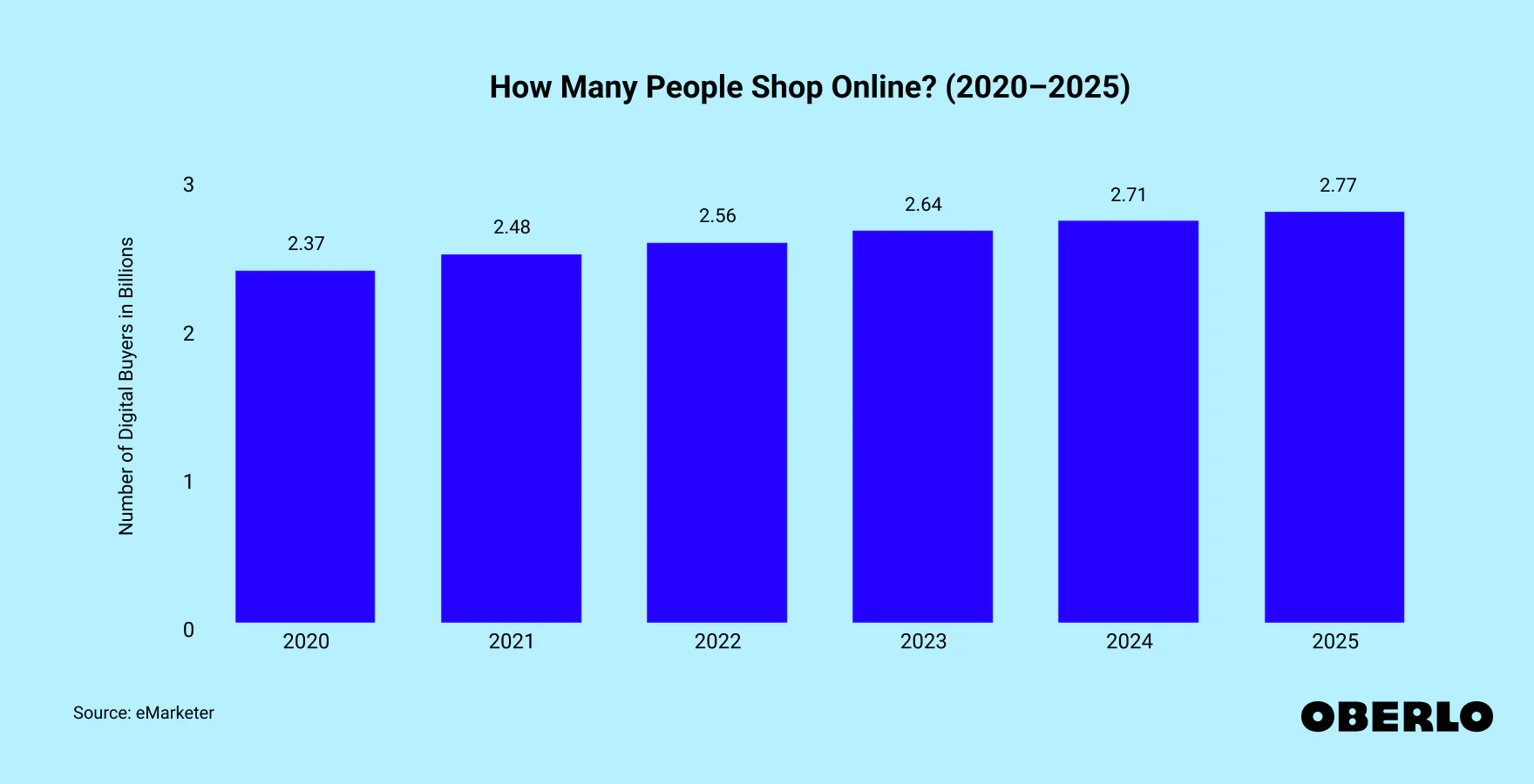 How Many People Shop Online? Best Practices for APAC Marketing.