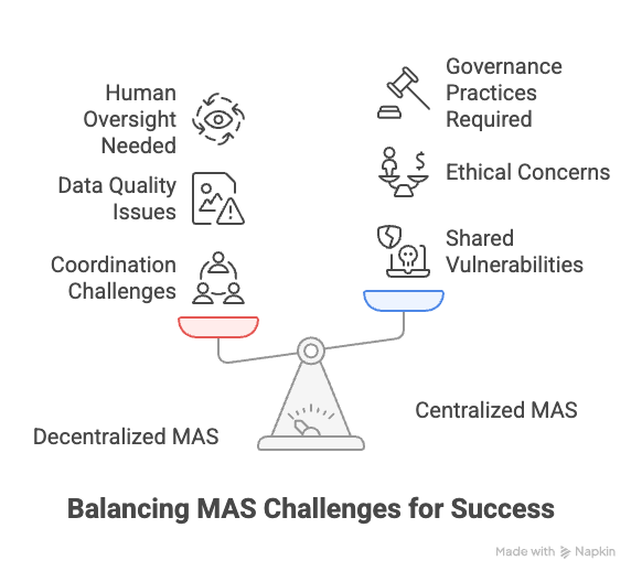 Balancing Multi-Agent System Challenges for global success - OneSky
