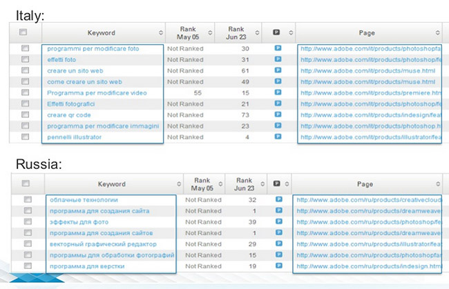 adobe_localization_seo_02