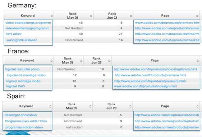 adobe_localization_seo_03