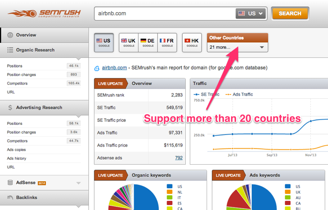 semrush