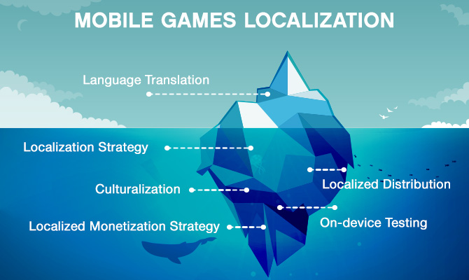 mobile game localization