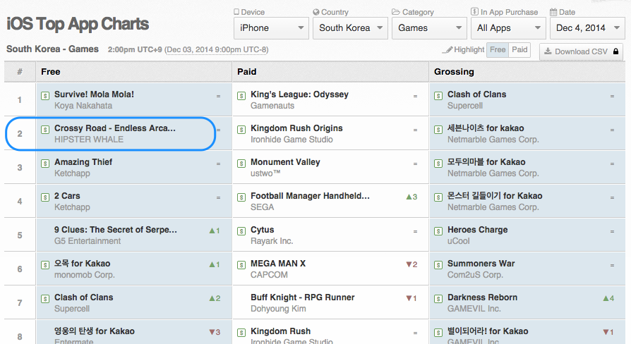 iOS Top App Charts in South Korea (Source: AppAnnie)