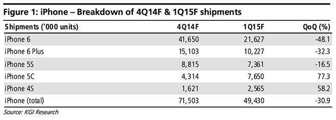 Breakdown (source: KGI)