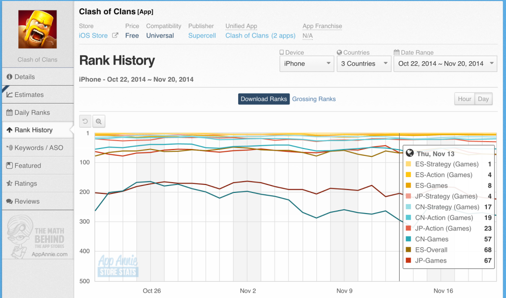 app-store-localization-tracking