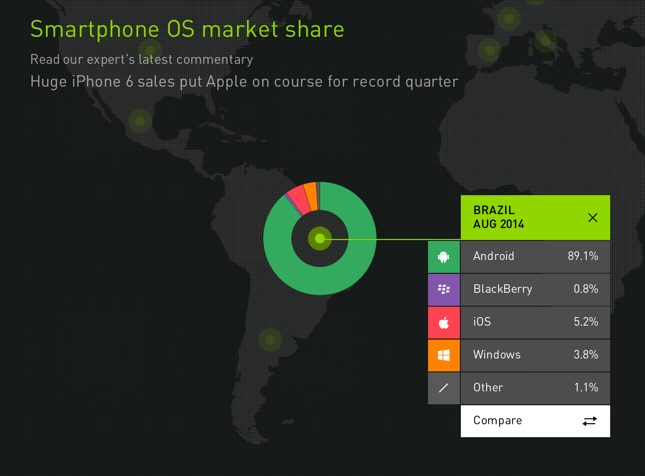 Smartphone OS market share in Brazil