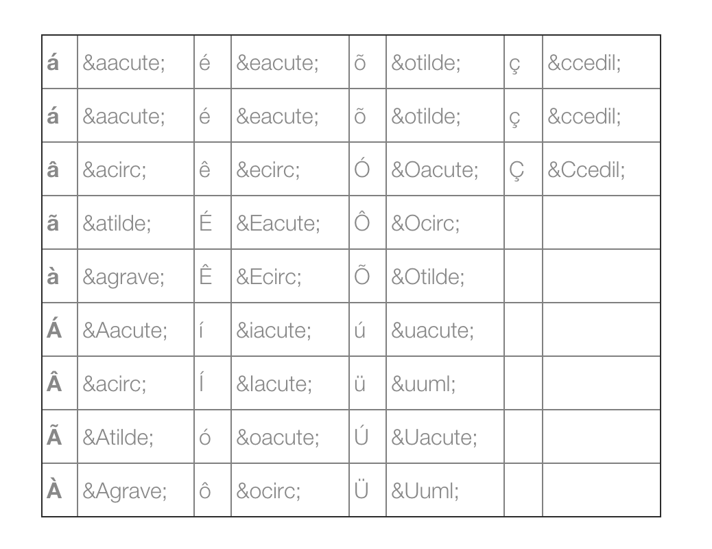 Special charactes of Brazilian Portuguese