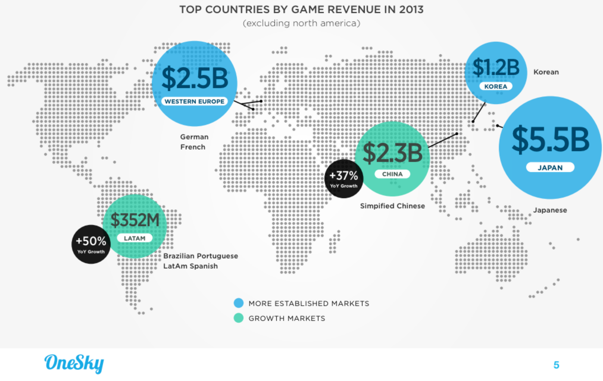 [New eBook] The Beginner’s Guide to Mobile Game Localization - AI ...