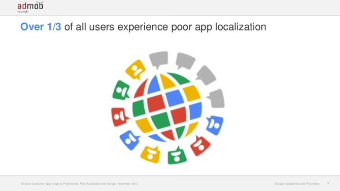 Google's Study on App Localization