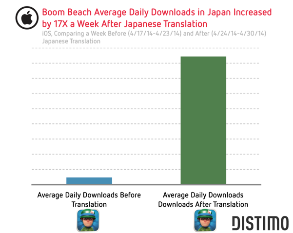 Boom Beach Triple