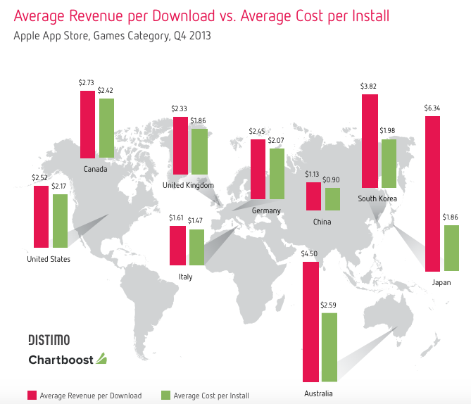 Average Revenue versus Cost