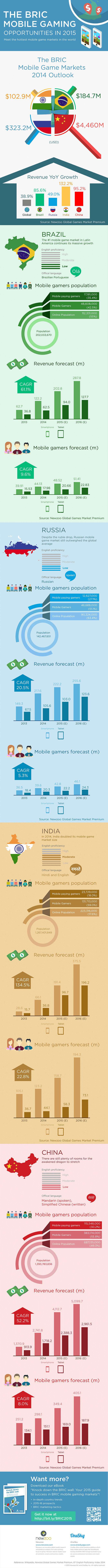 BRIC-mobile-gaming-2015-infographic-670w