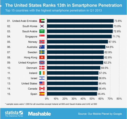 smartphone_penetration