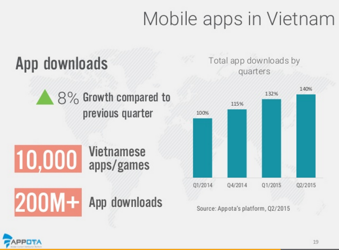 vietnam-mobile-apps