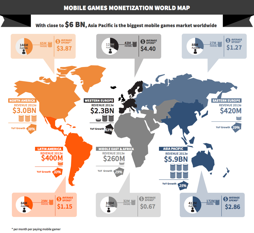 china-game-revenue