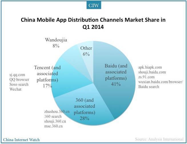 china-mobile-distribution