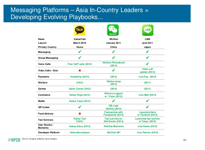 messaging-app-asia