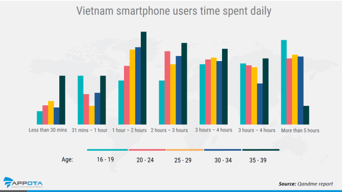 vietnam-mobile-users