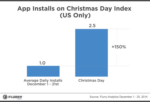 christmas-app-downloads