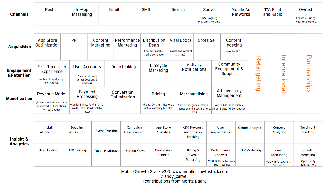 Mobile Growth Stack