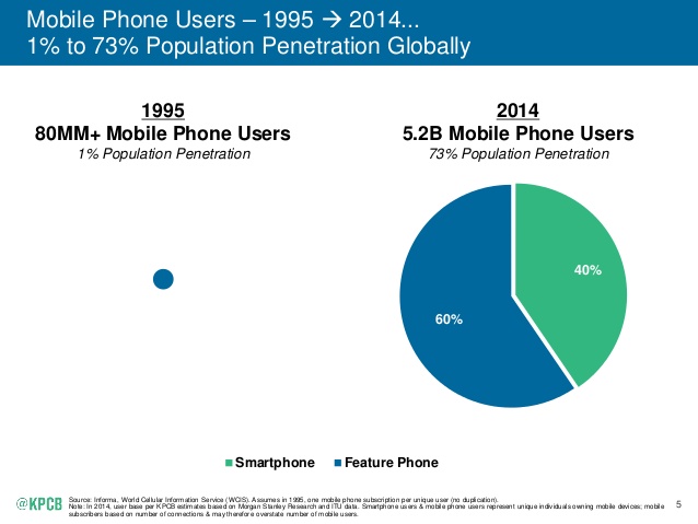 Mobile Population Penetration