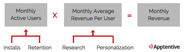 app-business-equation