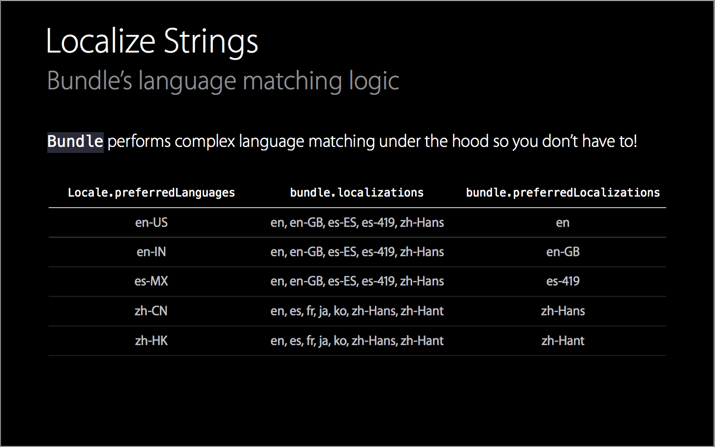 2. Loading the right language for the user2