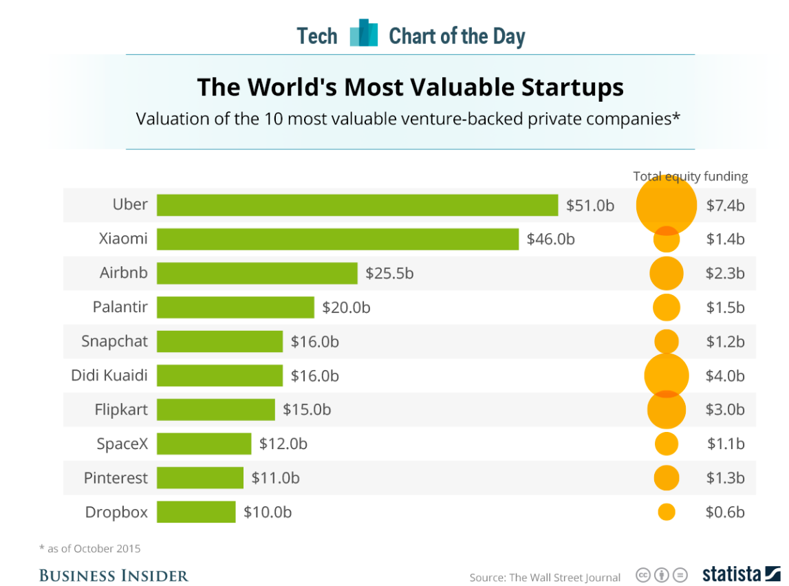 uber-valuation-2016