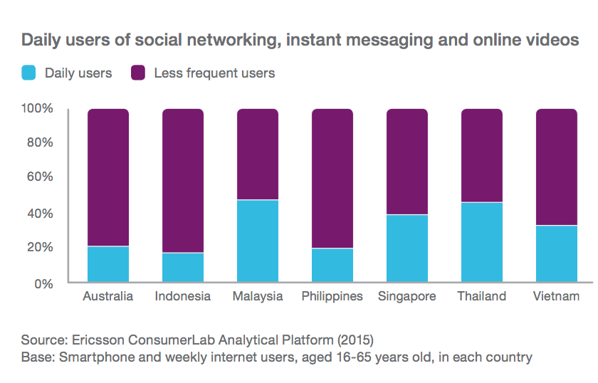 South_East_Asia_and_Oceania_Mobility_Report_Appendix