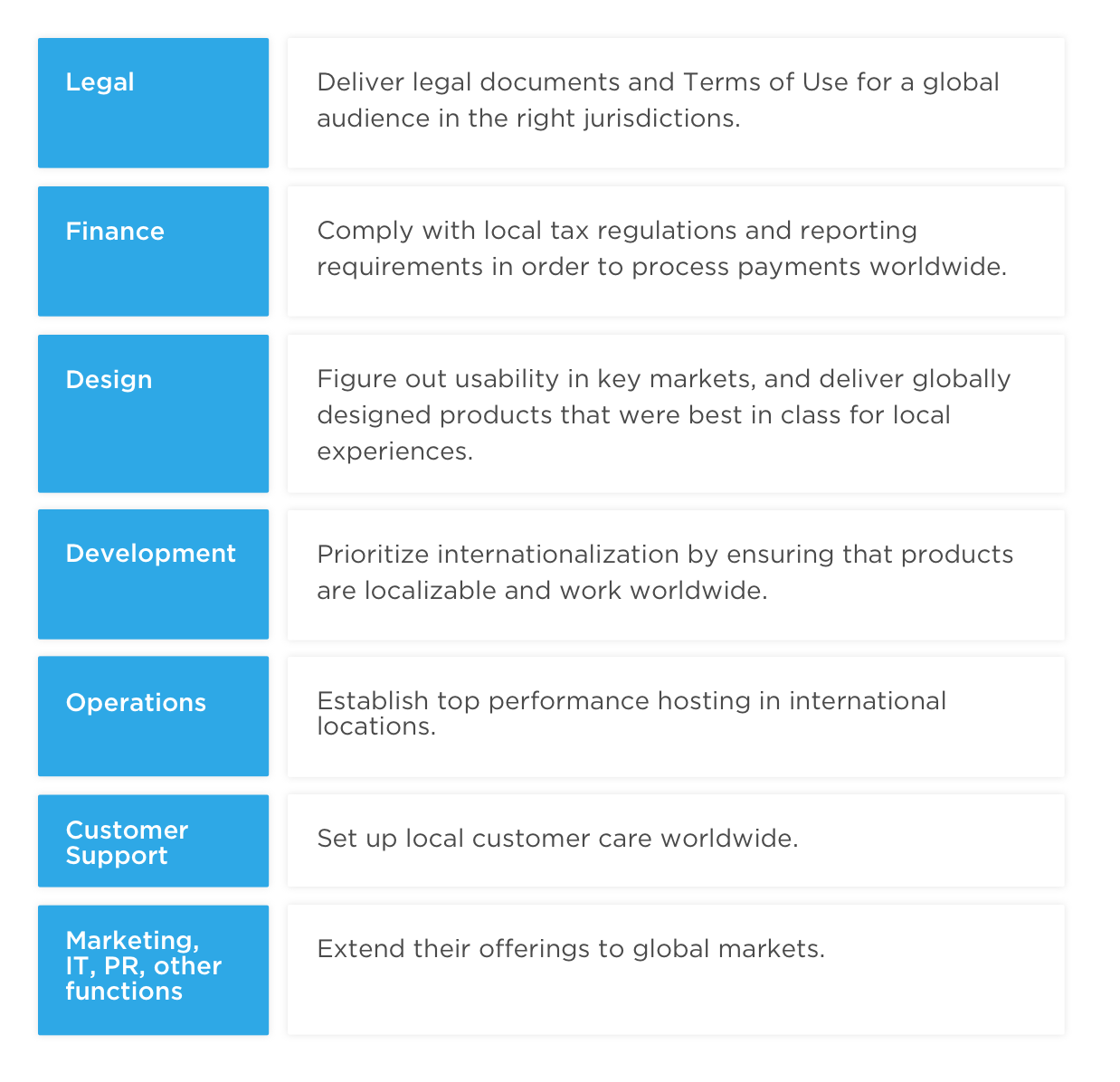 godaddy global expansion plan onesky