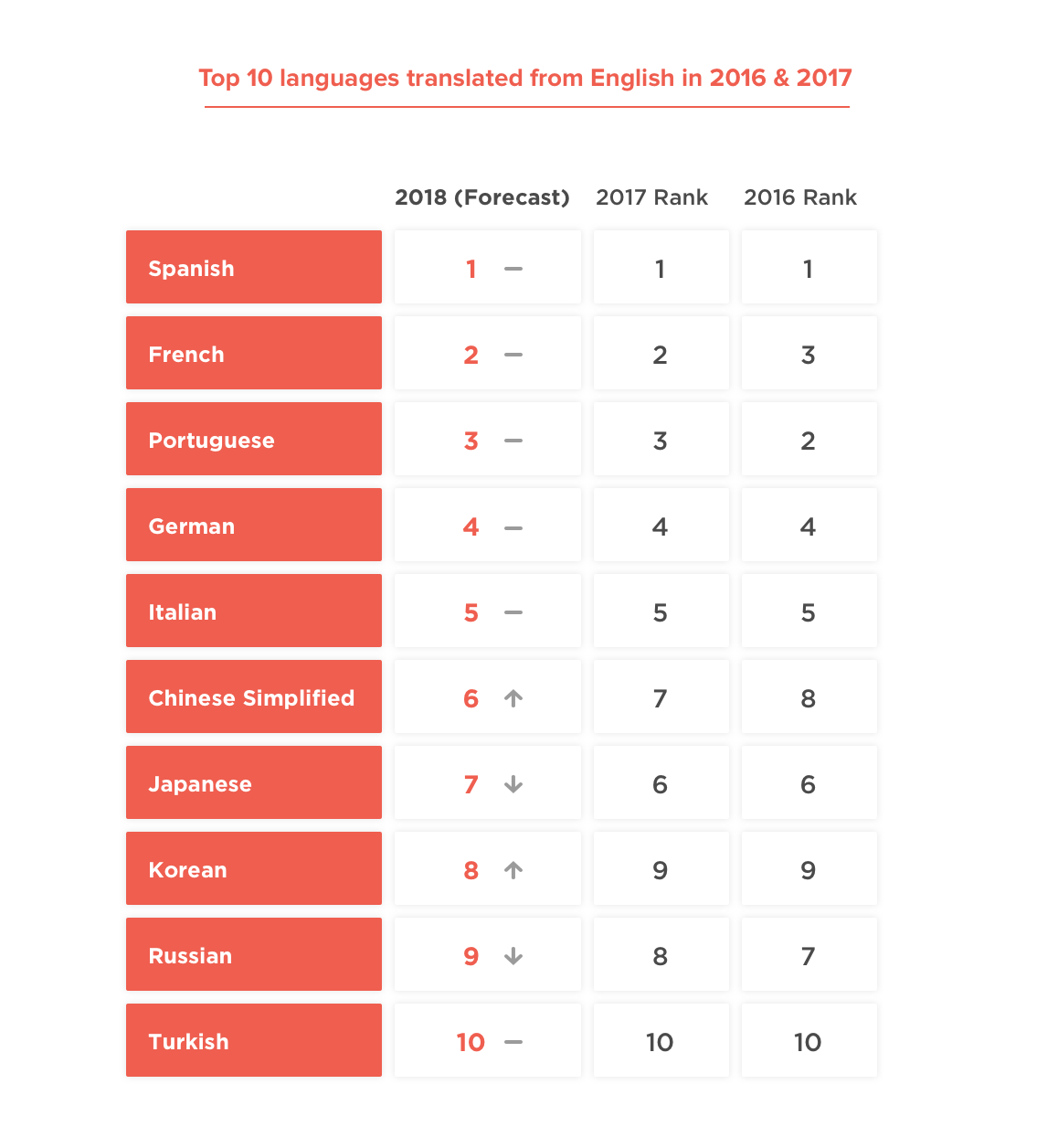 top_localization_languages