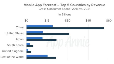 top_countries_by_app_revenue