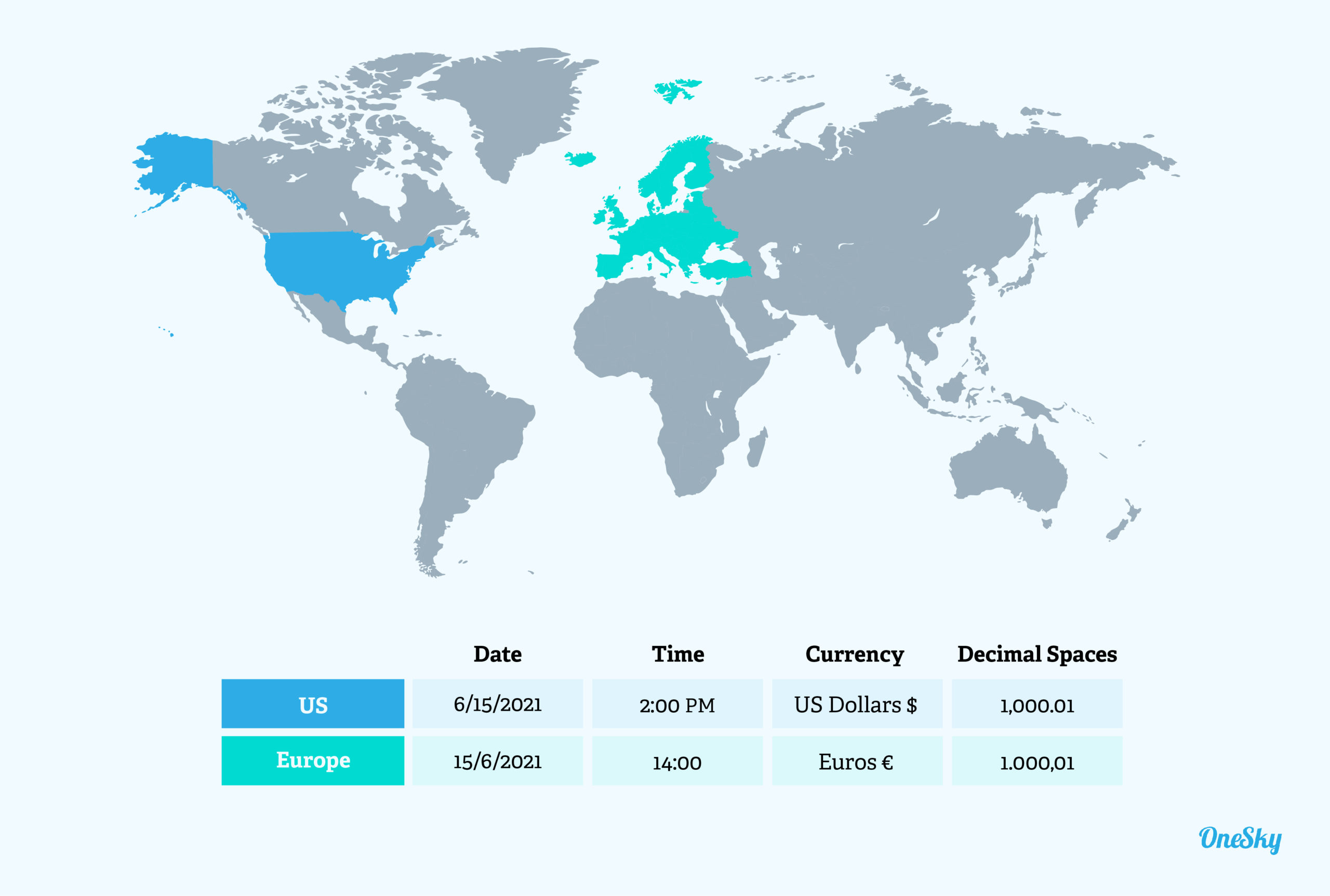 What’s Android Localization?