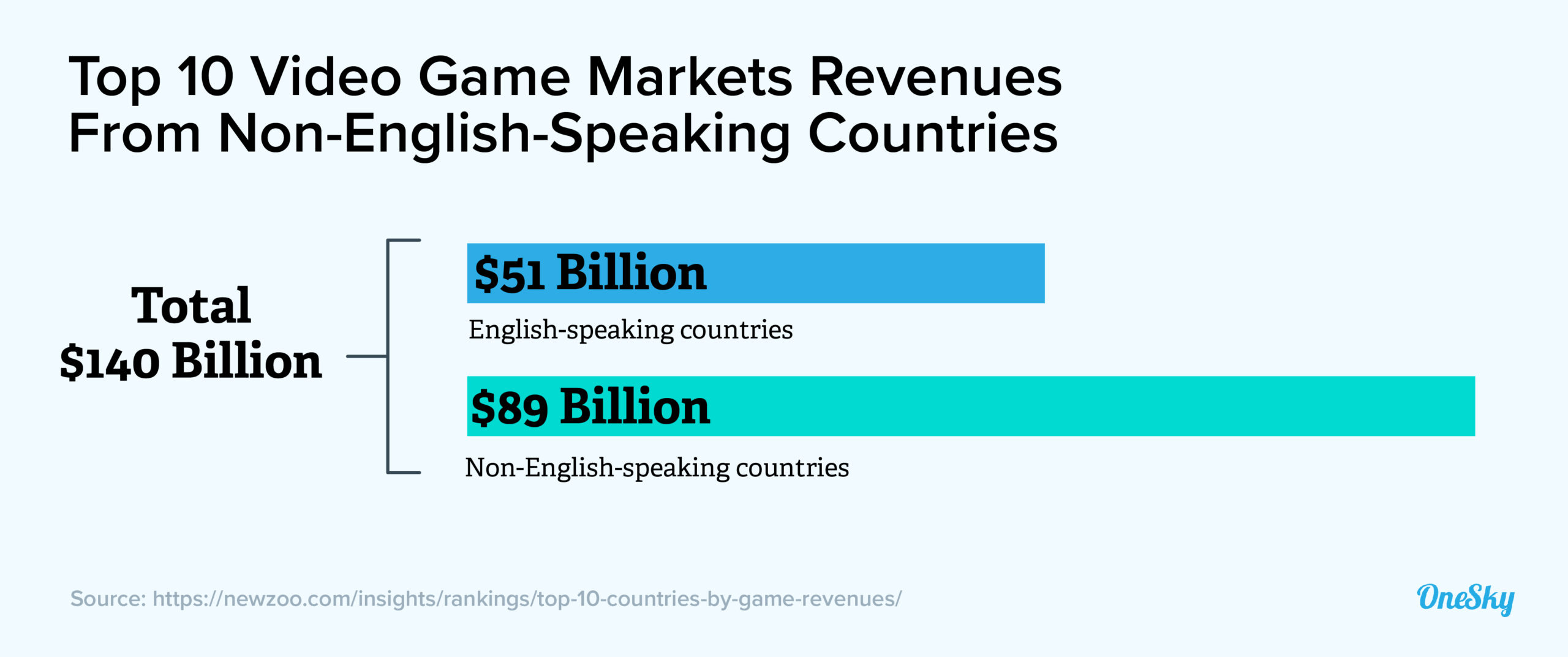 Why Game Developers Should Expand Game Overseas