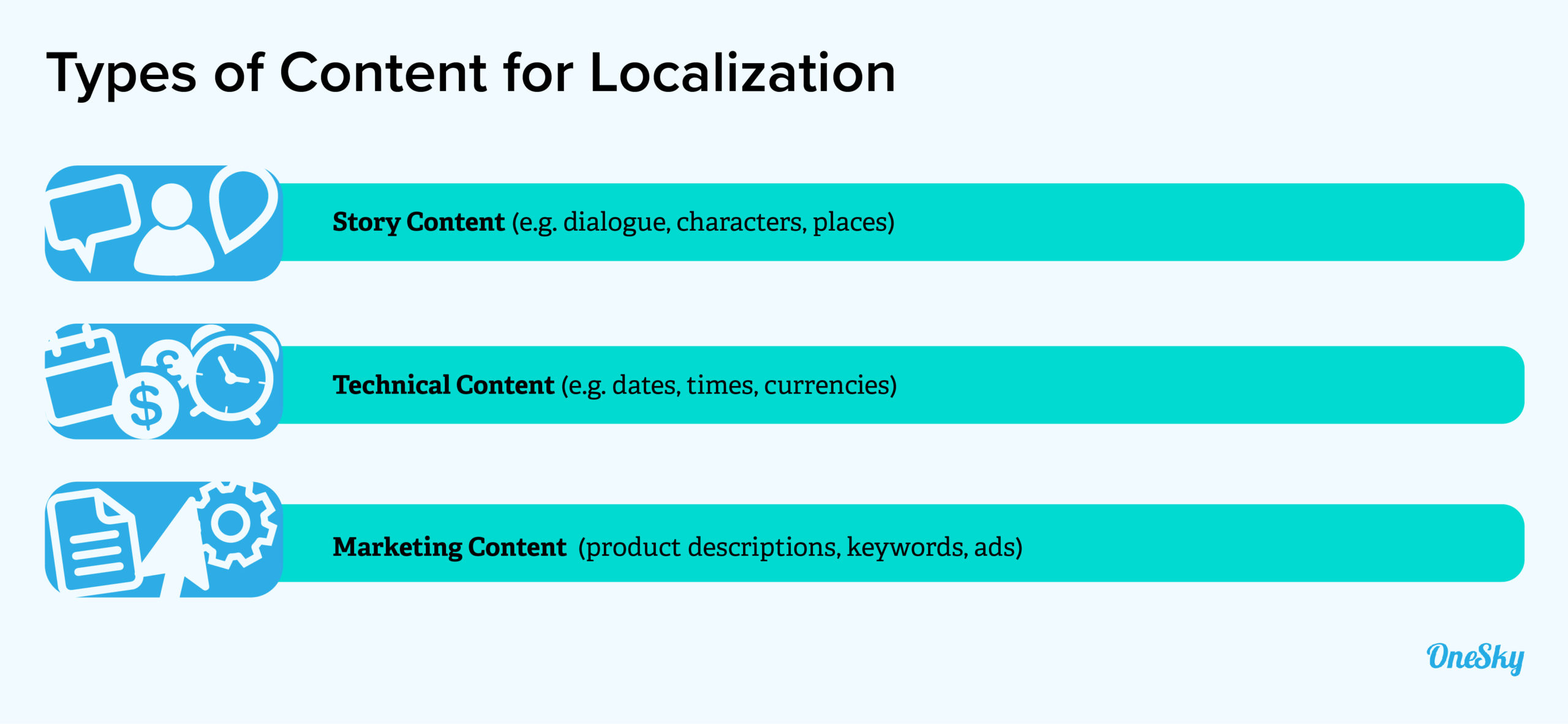 types of content for localization