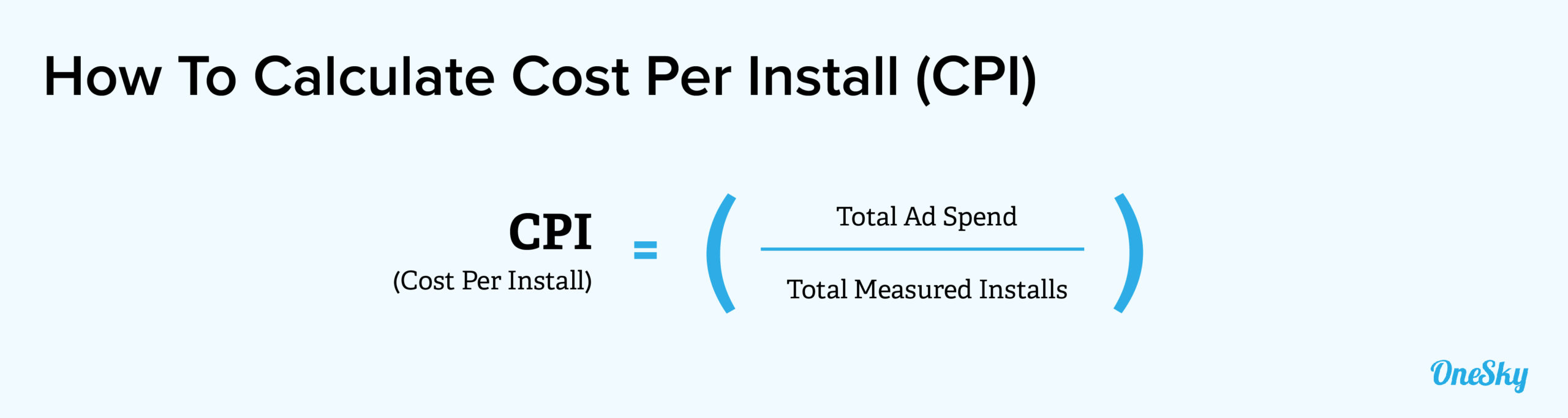 Cost Per Install (CPI)