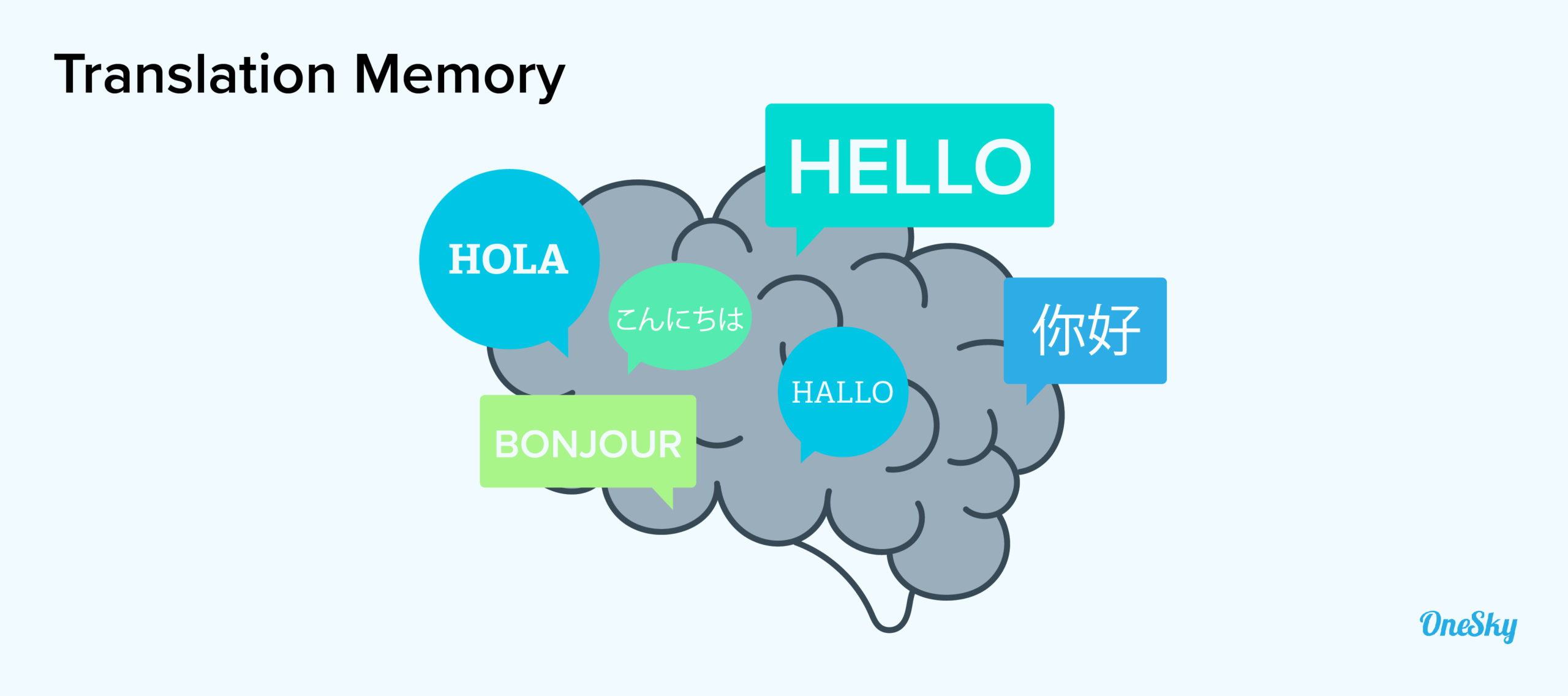 translation memory