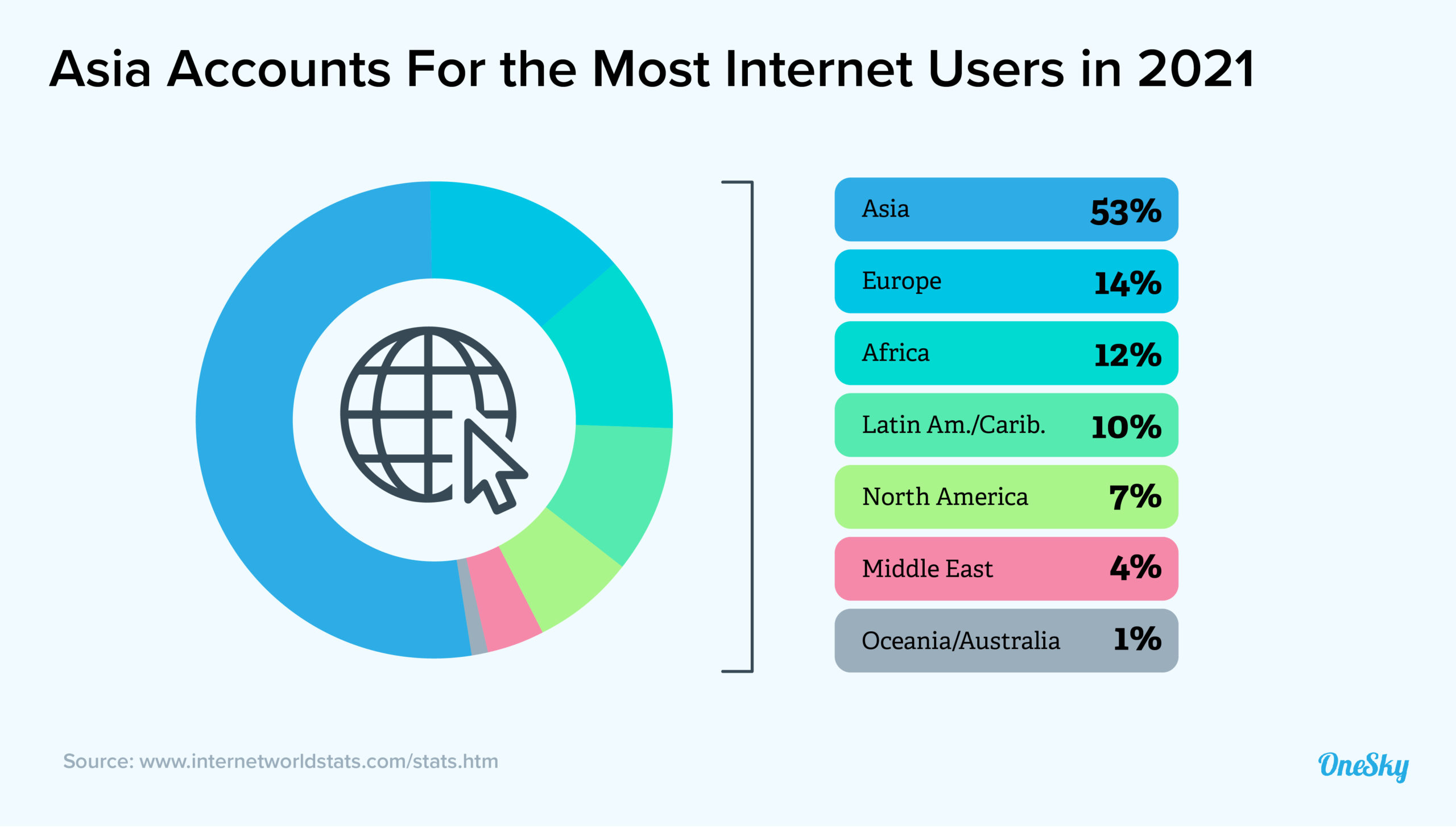 Consumer Expect Localized Content