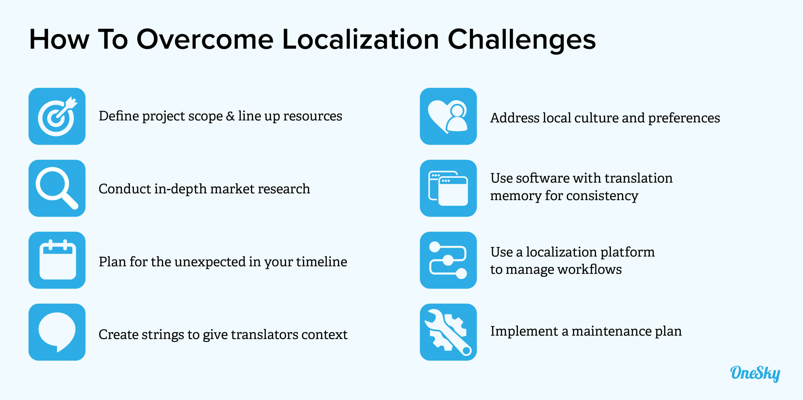 how to overcome localization challenges