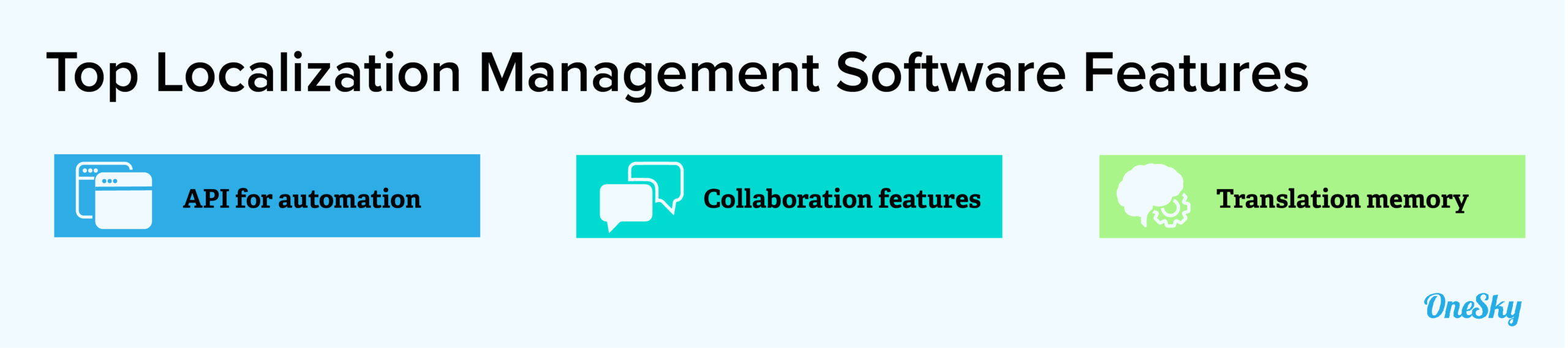 Use the Right Localization Management Software